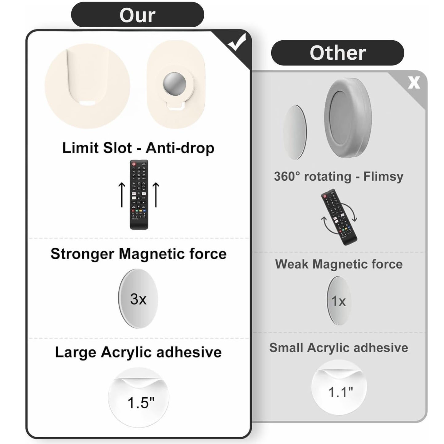 Self-Adhesive Magnetic Remote Control Holder Wall Mount – No Drilling, Non-Marking Tape, Universal Organizer Stand for AC, TV, Fan Remote &...