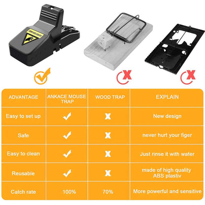 Rat Traps House Garden Patio